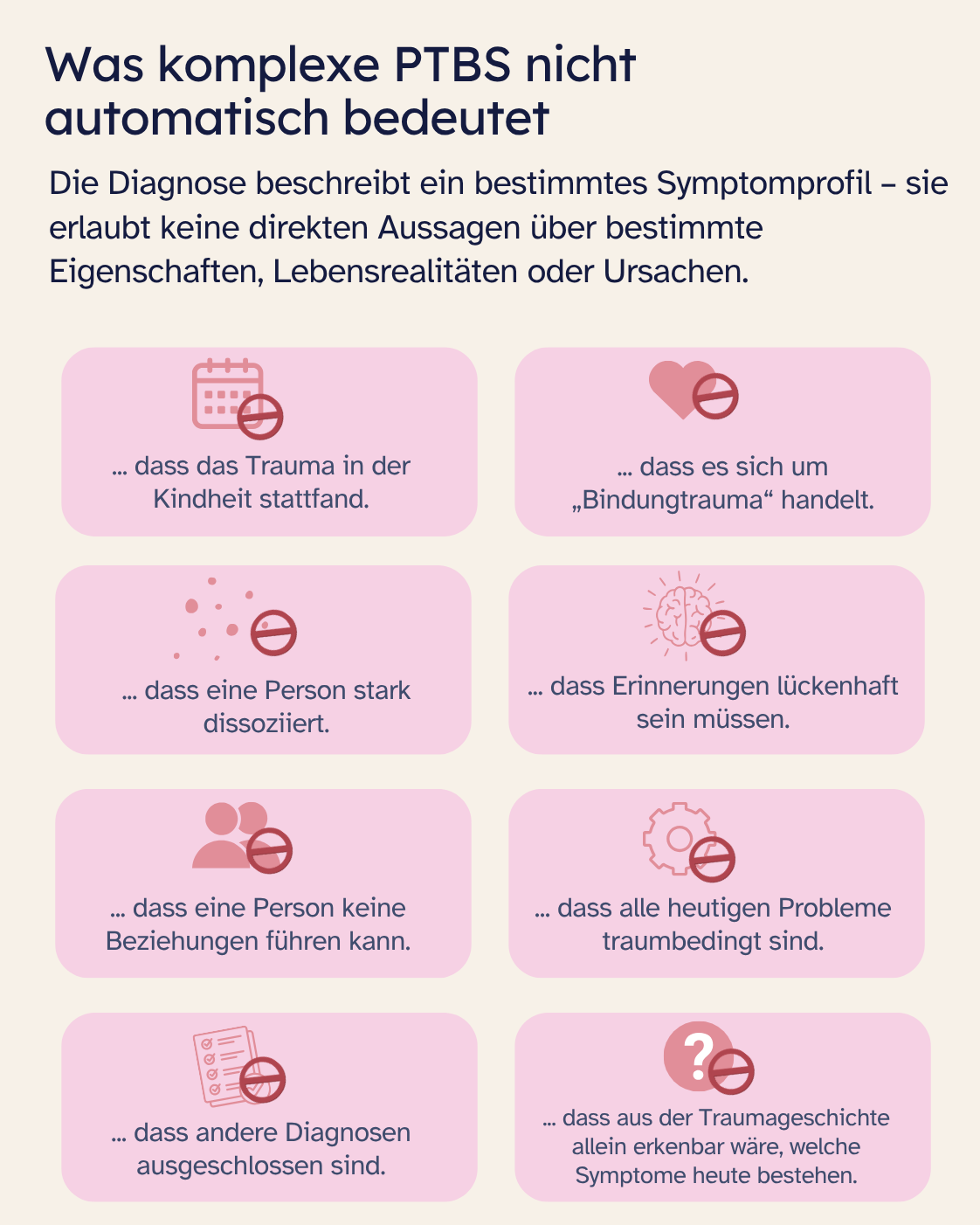 Infografik „Was komplexe PTBS nicht automatisch bedeutet“. Die Diagnose sagt nicht automatisch, dass das Trauma in der Kindheit stattfand, dass es sich um Bindungstrauma handelt, dass eine Person stark dissoziiert, dass Erinnerungen lückenhaft sein müssen, dass eine Person keine Beziehungen führen kann, dass alle heutigen Probleme traumabedingt sind, dass andere Diagnosen ausgeschlossen sind oder dass aus der Traumageschichte allein erkennbar wäre, welche Symptome heute bestehen.
